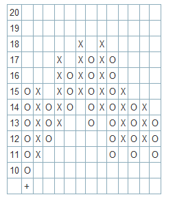 PointFigure Example.png