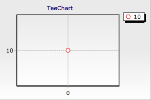 TChartPoint.jpg