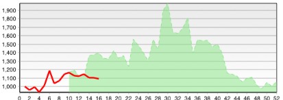 ios tchart.jpg