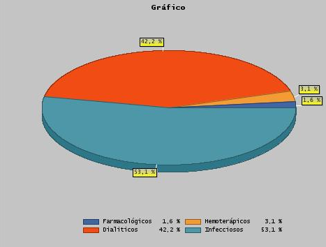 pie_graph99.png