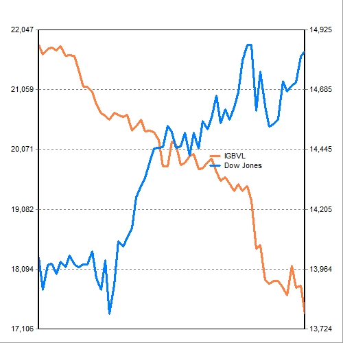 IGBVL_DowJones.jpg