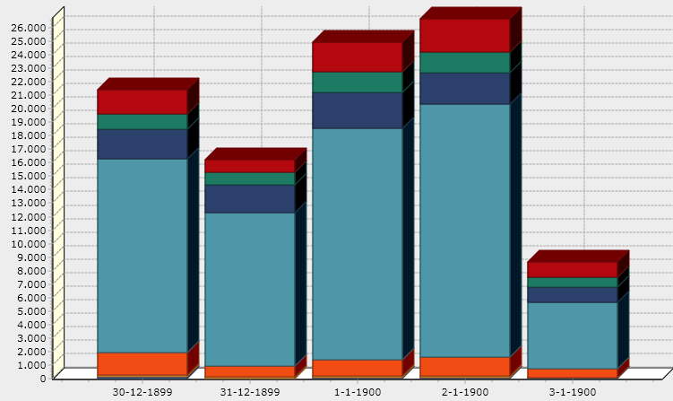 screenieBarChart.png