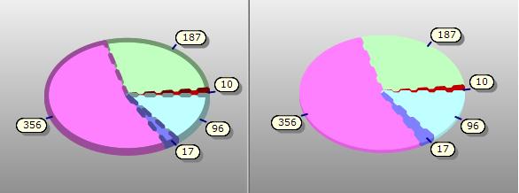 Pie chart - Borders.jpg