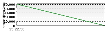 LineChart_LabelPoistioning_2012.PNG