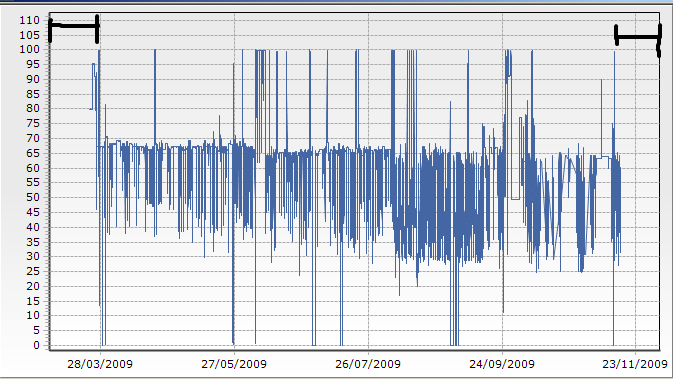 chart-margin.png