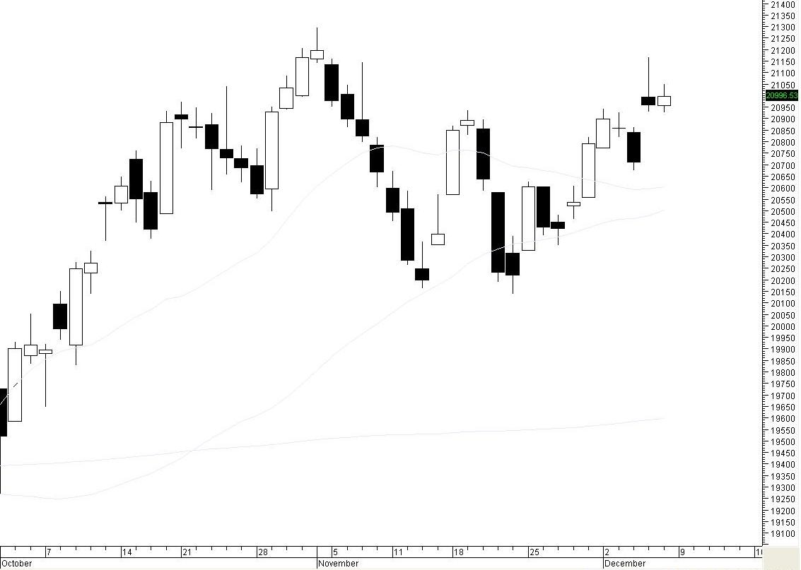 MS Chart.JPG