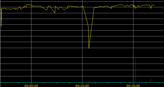 teechart-volume.png