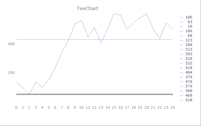 Chart635944112235309793.png