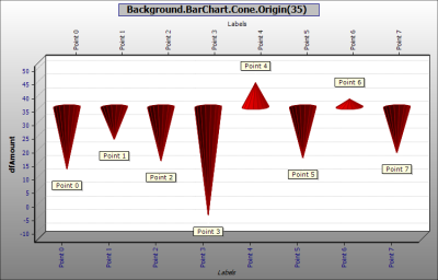 BarChart.Cone.version3.png