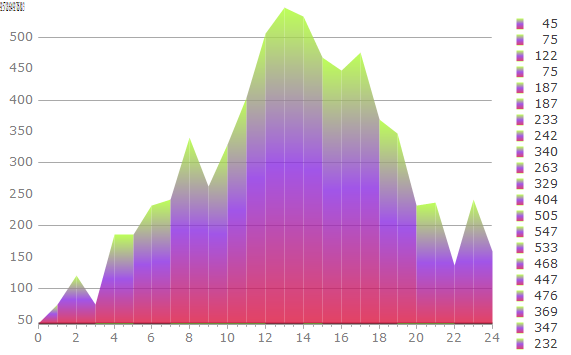 teechart-lines.png