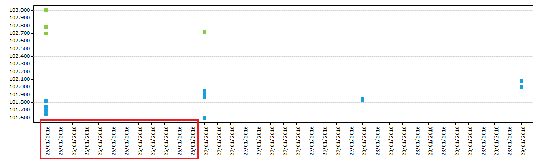 TeeChart-Duplicate.png