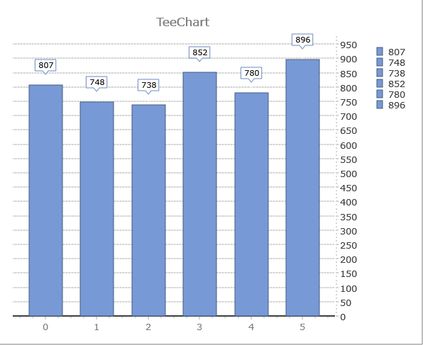 TeeChart_636431438724185216.png