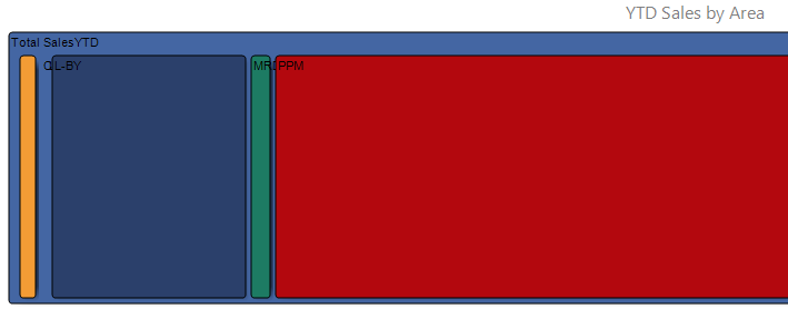 TreeMap.png