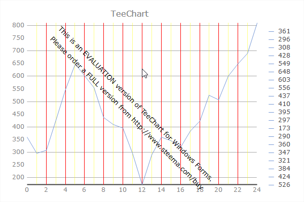 TeeChartPro_2020-06-10_13-13-16.png