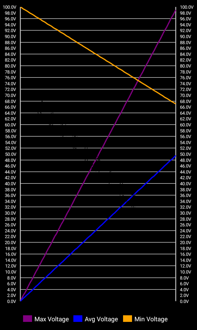 ChartWithFixes.png