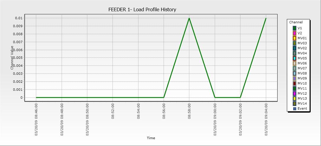 WPF_Axis_labels.JPG