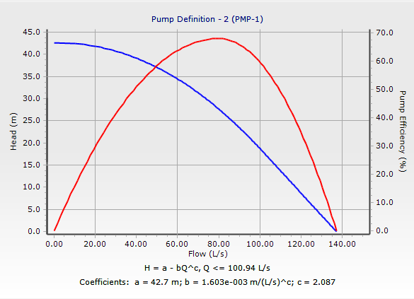 GraphWithoutTopLine.png