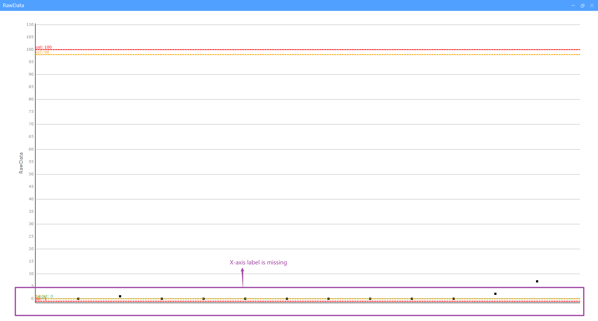 X-axis label is missing.png