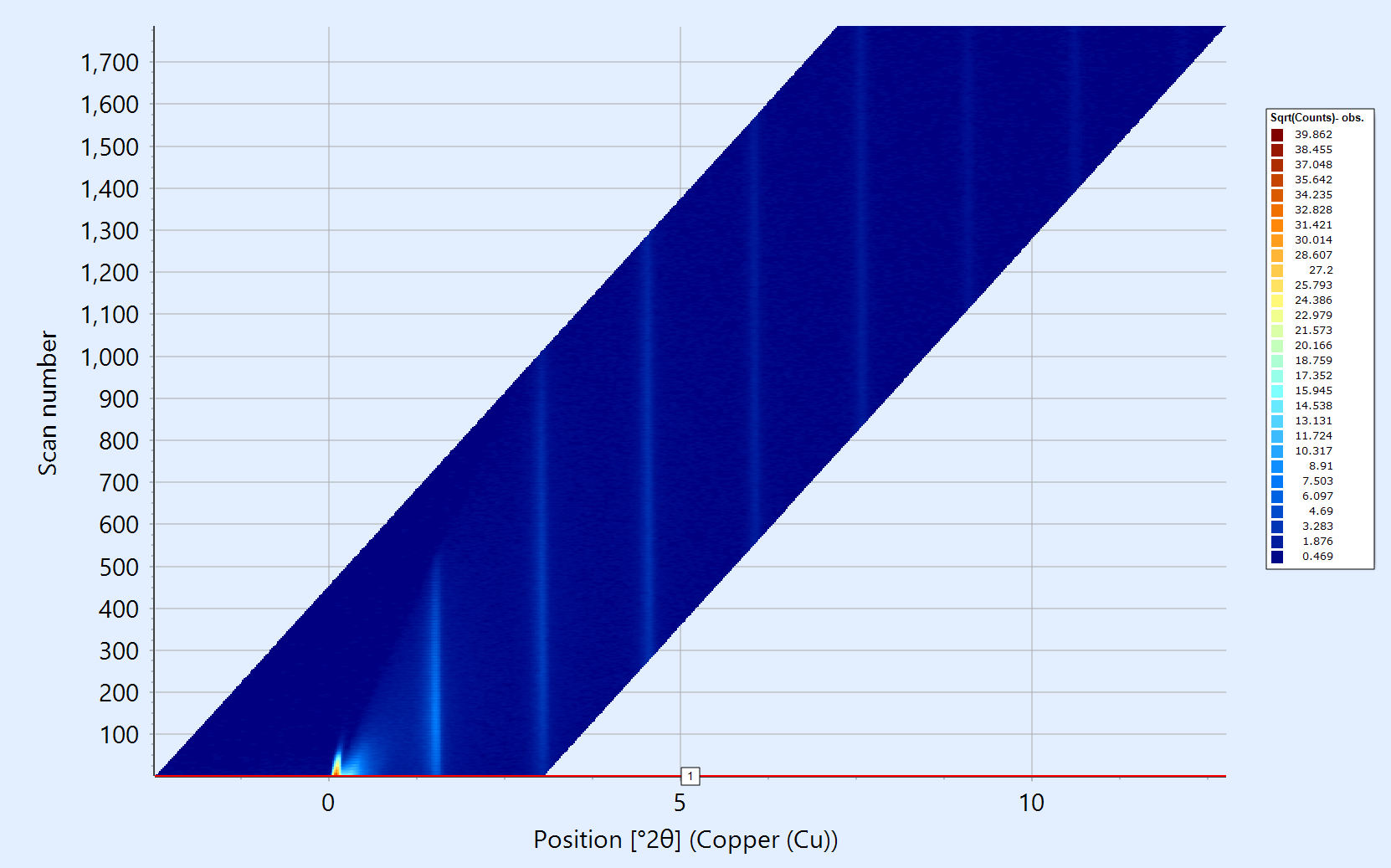 ColorGridPlotSetNullWorking.png