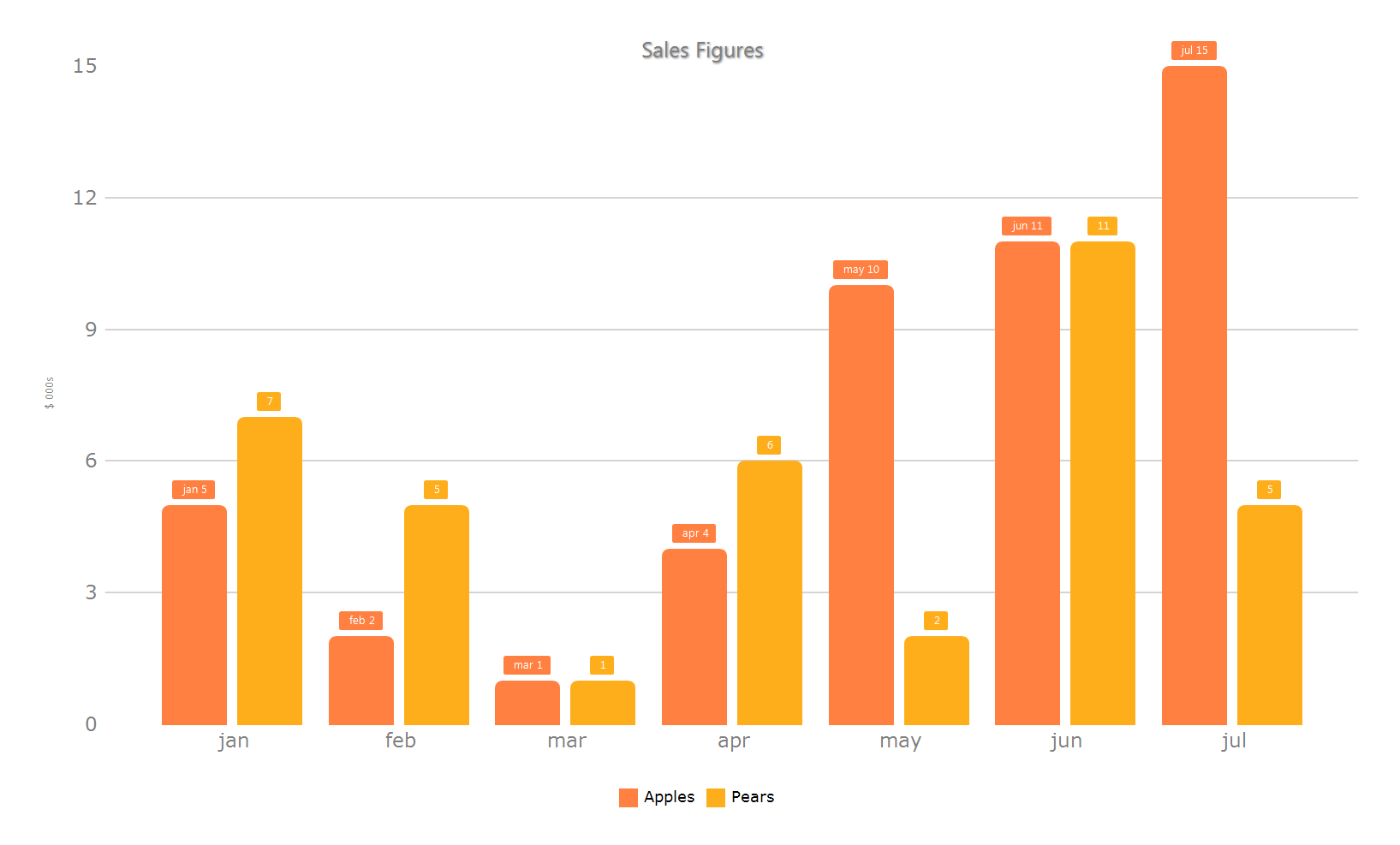 winforms charts & graphs